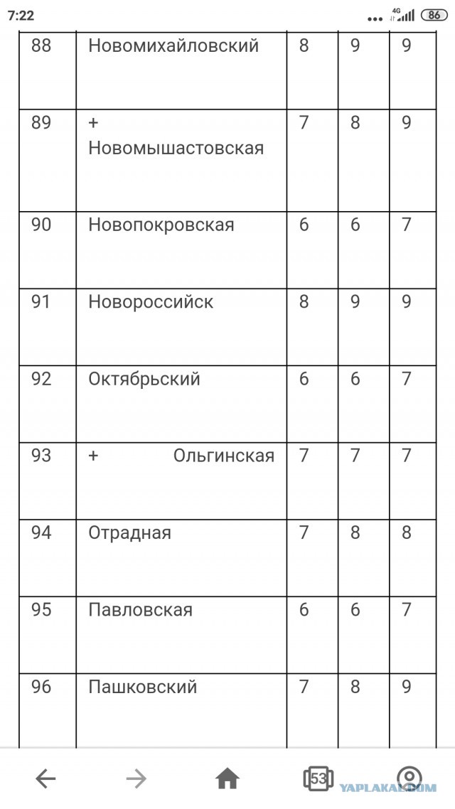 Нарушения при строительстве в Сочи, Новороссийске и других городах Краснодарского края