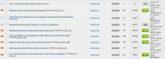 Что-то мы забыли про девушек. Как они там?