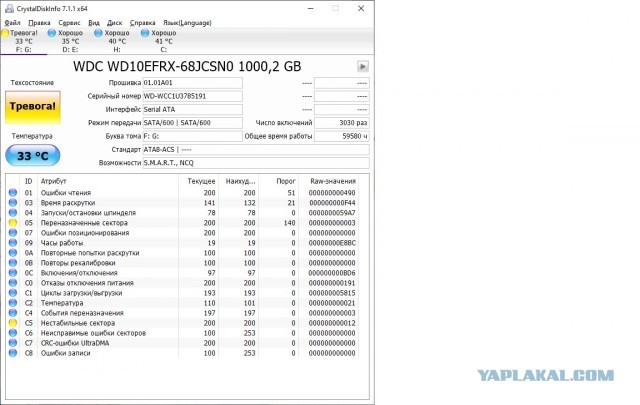 У кого сколько отходили HDD и были ли они качественные