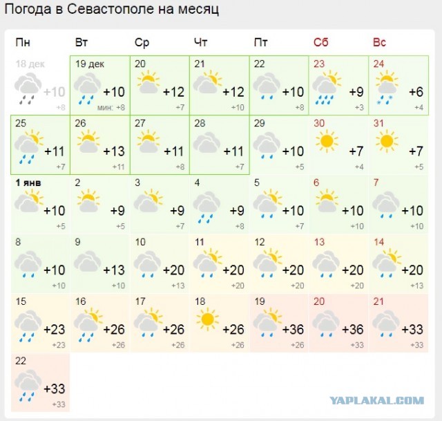 Прогноз погоды в Gismeteo на месяц