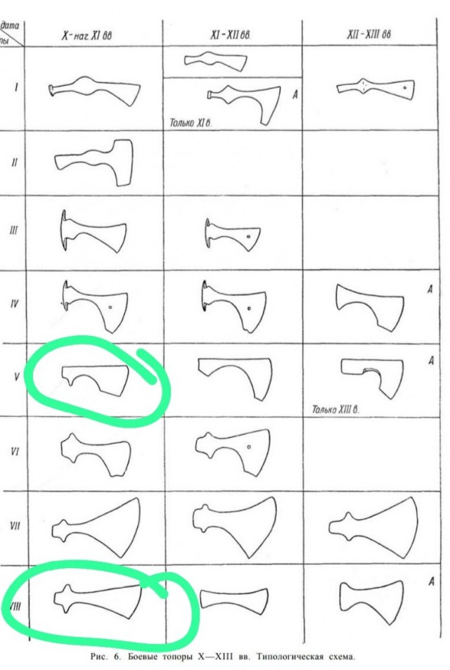 Викинги. Ч.2. Оружие⁠⁠