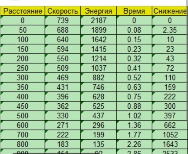 Навесом стрельнул