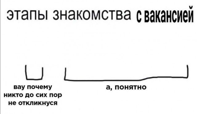 Жизненно, иногда черно, вобщем как попало