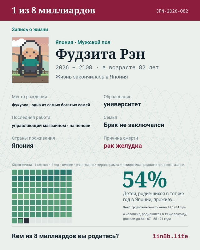 Симулятор чужой жизни