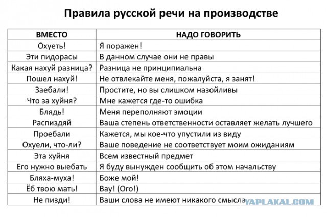 Правила русского мата.