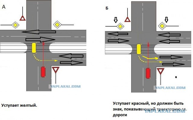 Проезд перекрестка