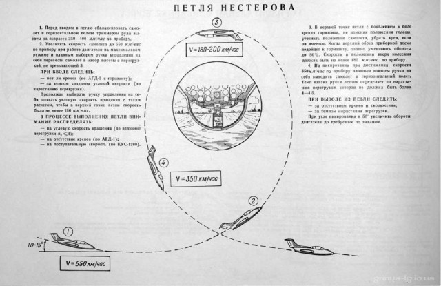 Альбом наглядных пособий по самолетам МиГ-15-17