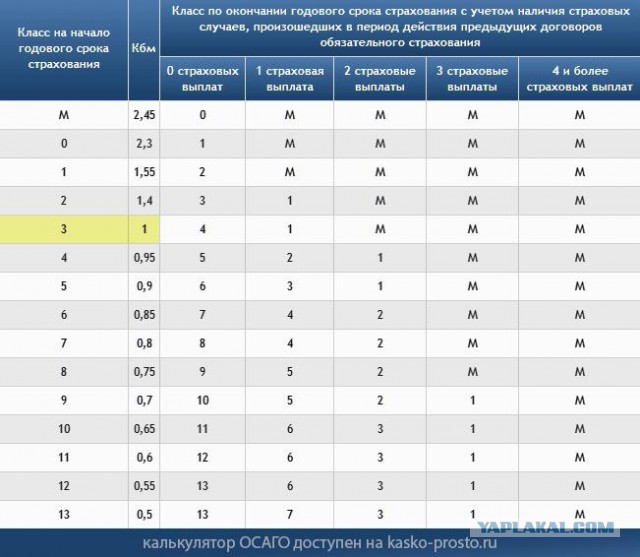 Чего ждать от реформы ОСАГО?