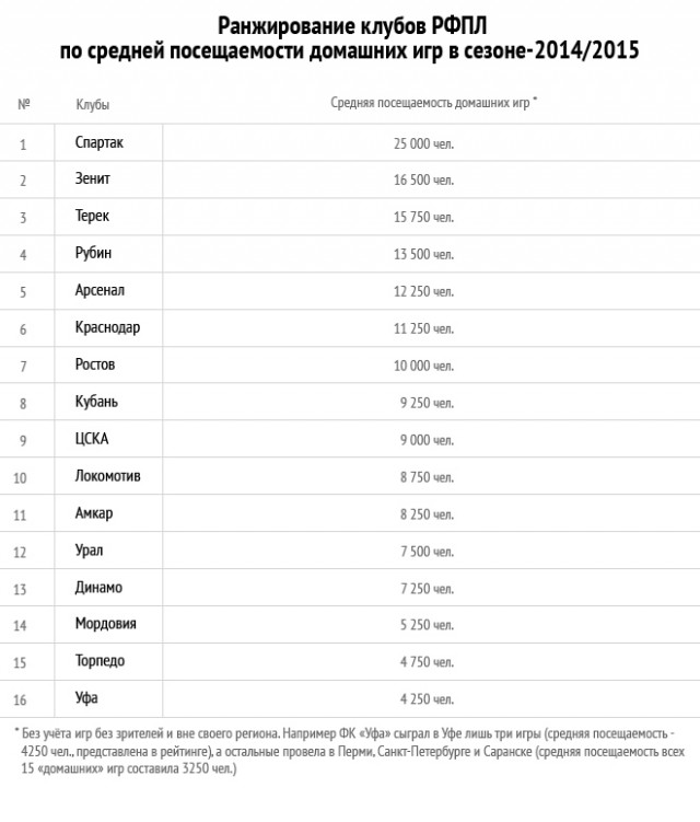 Футбол. Чемпионат России. Межсезонье. Часть 2