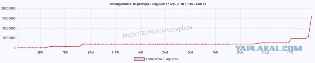 Сказ о том, как Роскомнадзор всему миру интернет поломать собрался