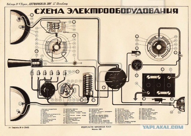 ЗИС-5 - « Захар» или "Трехтонка"