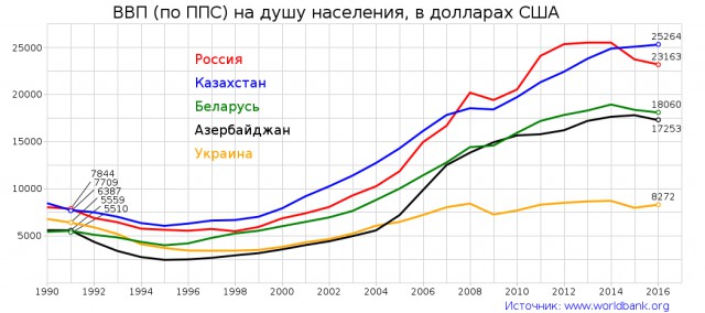 Экономика США выросла на 4,1%