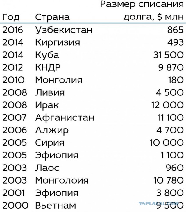 Украина разорвала договор о дружбе и сотрудничестве с Россией
