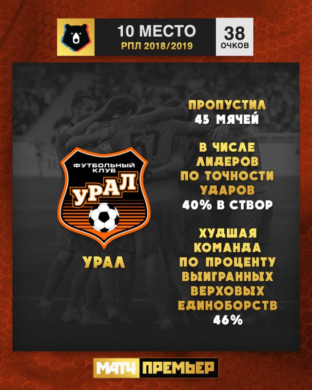 Чемпионат России по футболу (последний тур 2018/2019 и межсезонье)