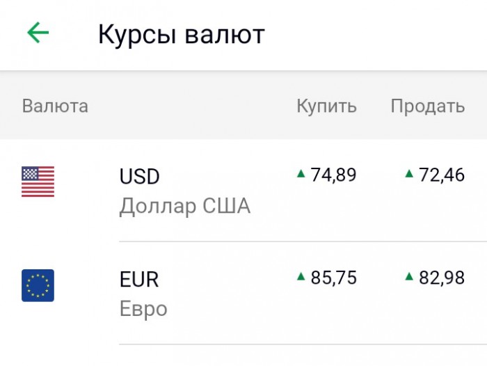 Нефти стало плохо