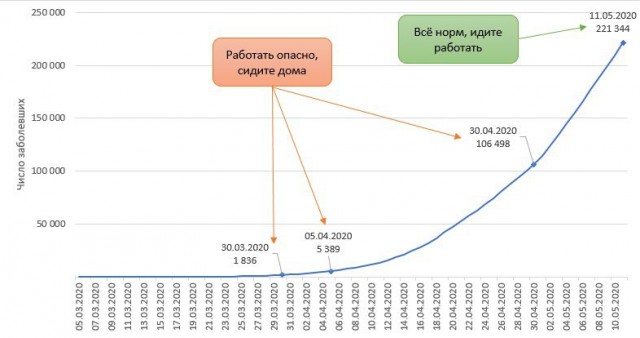 Пора работать