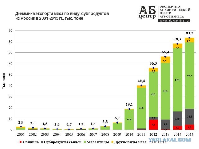 Bloomberg (США): господство России на мировом рынке пшеницы продолжает расти