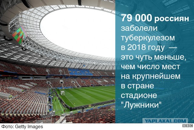 Пандемия. Коронавирус. Россия и мир. Последняя информация. Часть 18