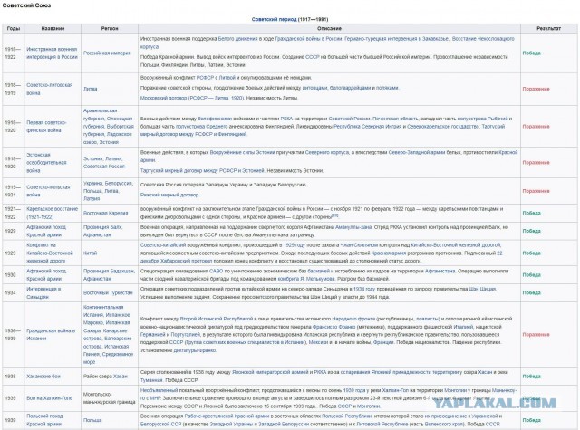 Минутка занимательной истории