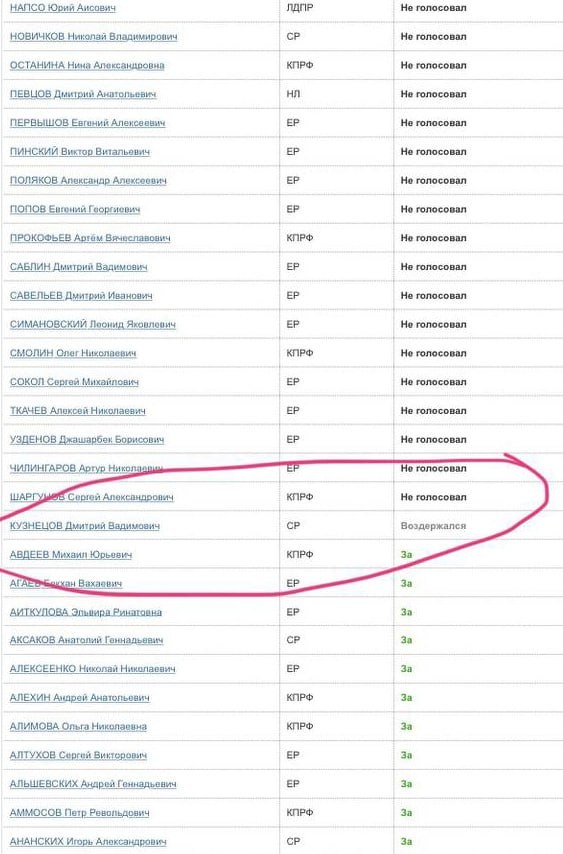 Воздержавшегося депутата нашли