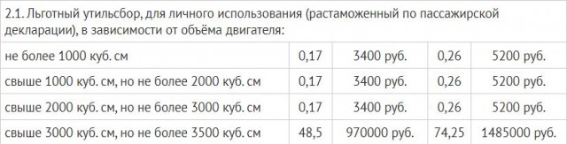 Казахстанский Kia Sorento 2024. До 3,5L 249 л.с.