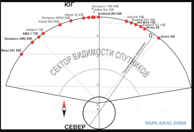 Как промахнуться по азимуту, имея карту и компас?