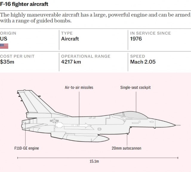 Первые F-16 прибыли в Украину
