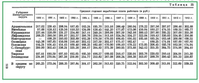 Почему зумеры хотят в СССР