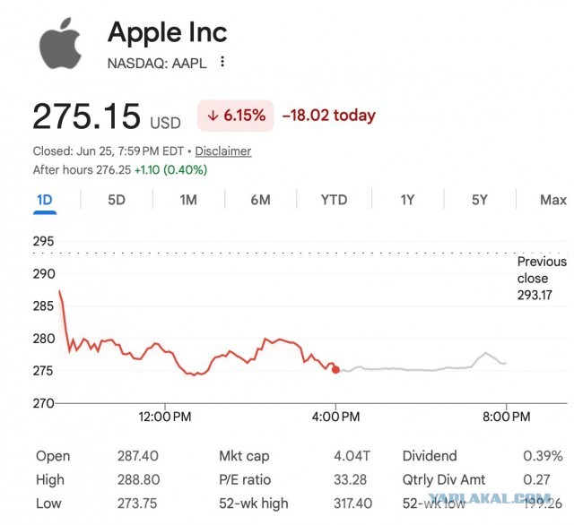 Apple резко поднимает цены на свои устройства из-за проблем с кризисом памяти и чипов