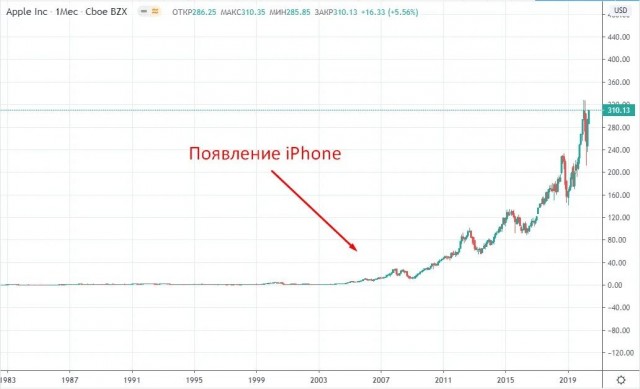 Крупная уязвимость в биткоин-кошельке Coldcard: за 25 минут похищено 594 BTC