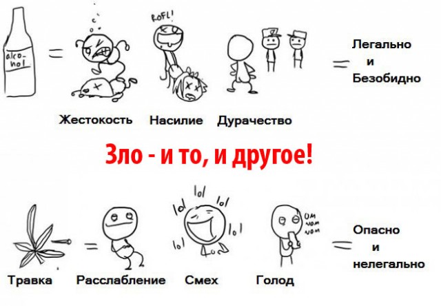 Спиртное vs Наркотики