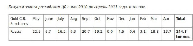 Разыграет ли Путин золотую карту против доллара?
