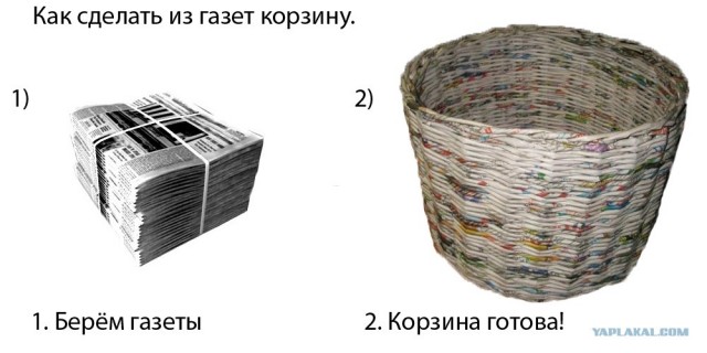 Корзинка из газет