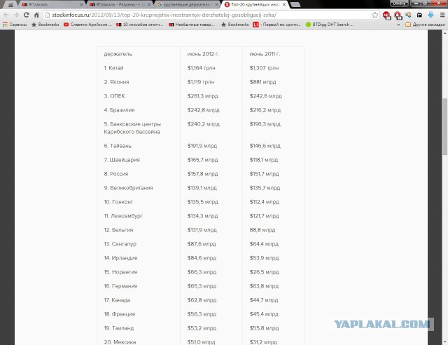 Американцы оштрафовали  Bank of China,