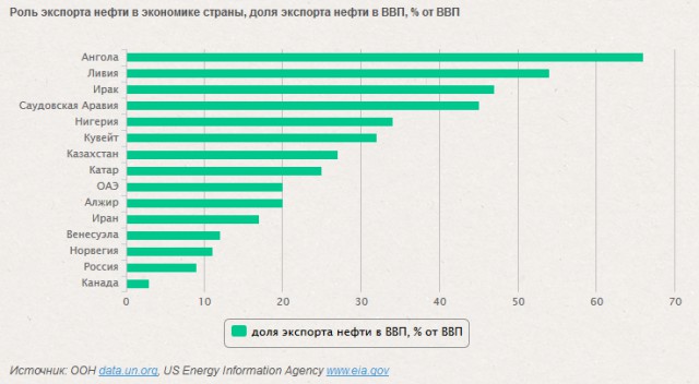 Если бы не Путин…