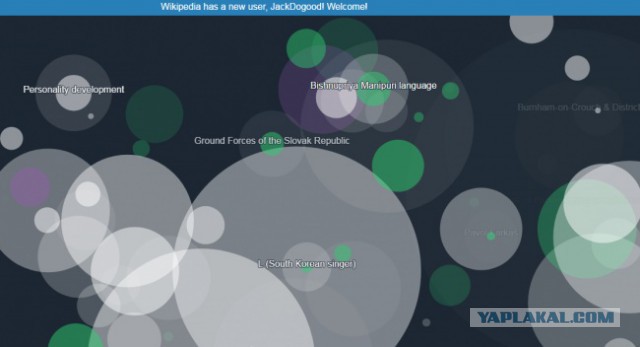 Сайты на которых вы зависните на долгие часы