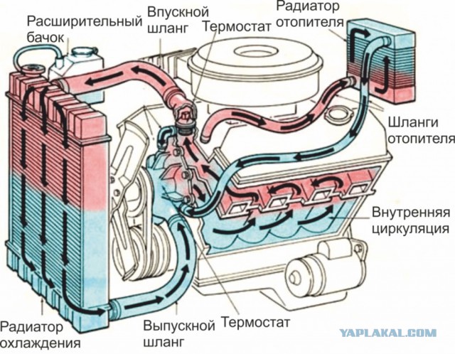 Почему я никогда не буду ставить Вебасто