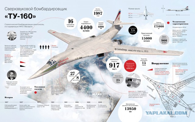 «Туполев» рассказал о желании богачей сделать из Ту-160 бизнес-джет