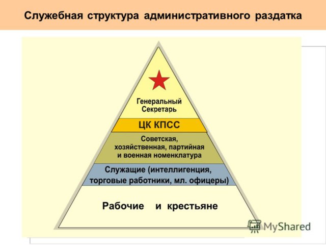 Работа — это рабство? Или чем мы отличаемся от рабов?