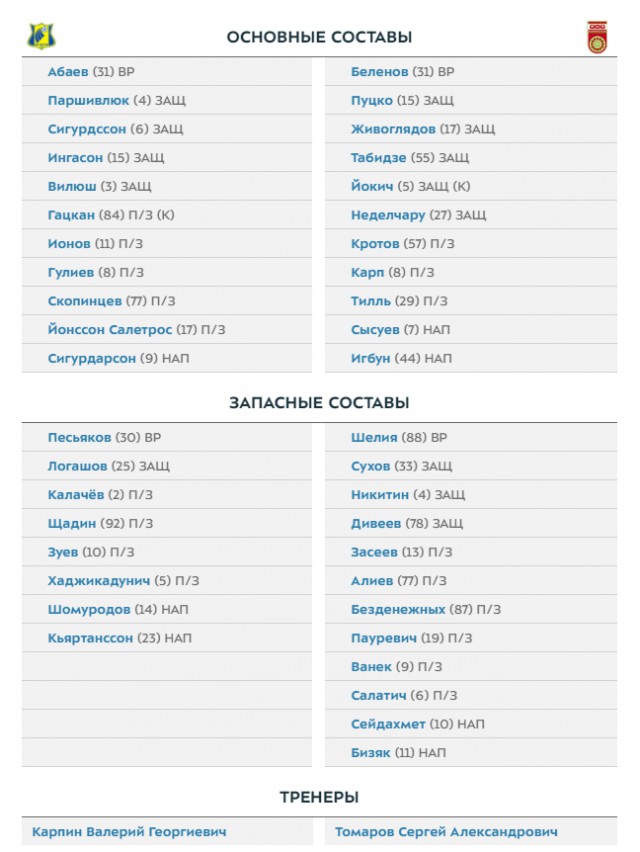 РПЛ 2018-2019(часть 3)