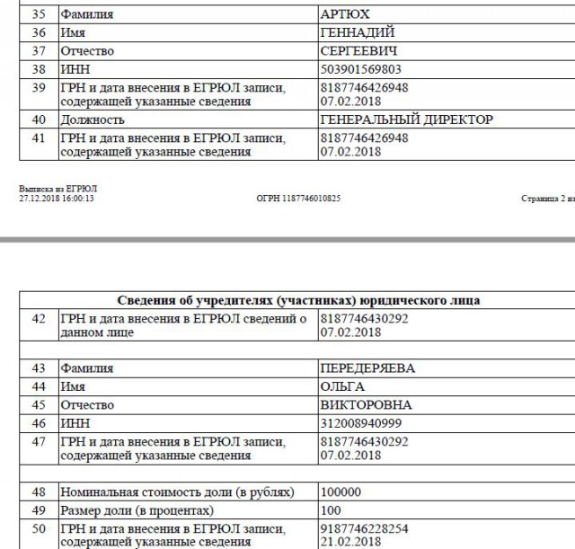 Крупнейший IT-подряд Газпрома в 2018 году получила фирма... с чердака в Бабушкинском районе, принадлежащая парикмахерше!