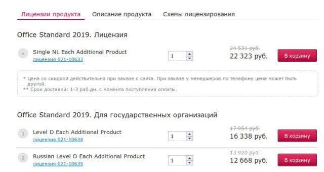 Айтишная ностальгия