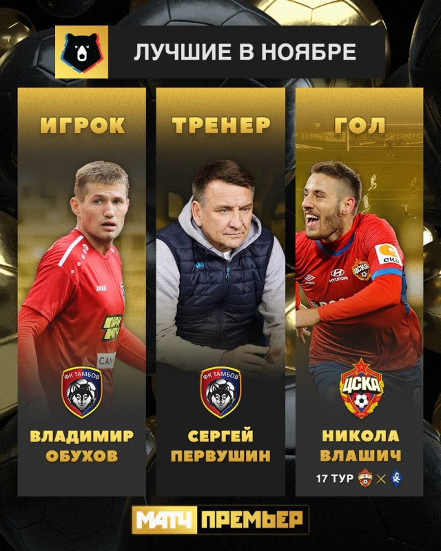 Чемпионат России по фуболу 2019-2020. Часть 4.