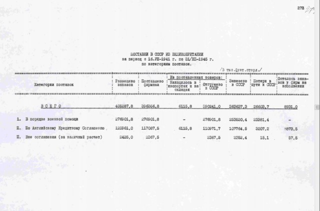 Роль ленд-лиза в битве за Москву в 1941 году