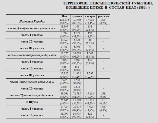 Ереван и Баку заявили о серьезных потерях в Карабахе