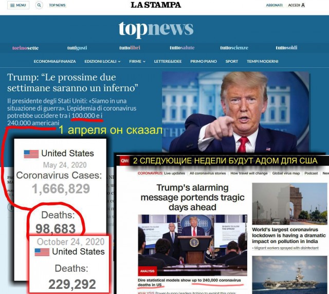 Медийность или власть?