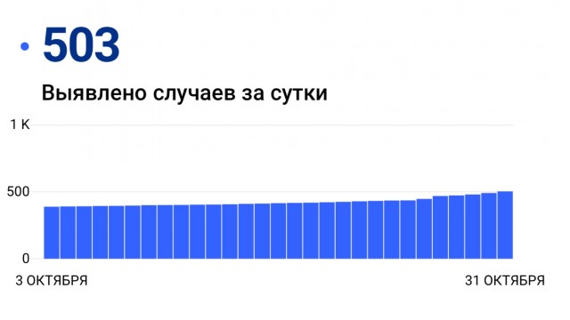 Что-то здесь не так