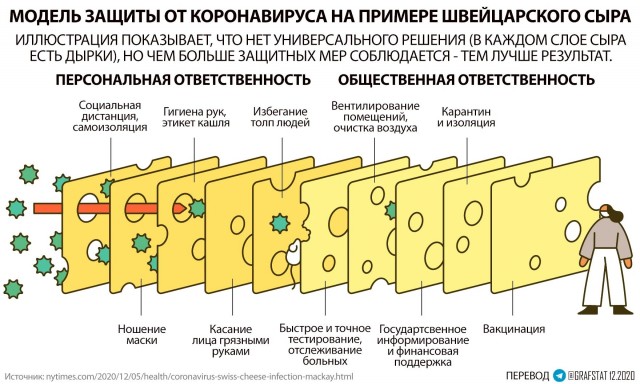В Ульяновске задержали двух медиков, которые фиктивно сделали более 500 прививок от ковида
