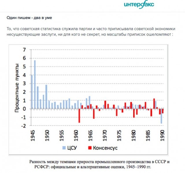 104 года Великой Октябрьской социалистической Революции