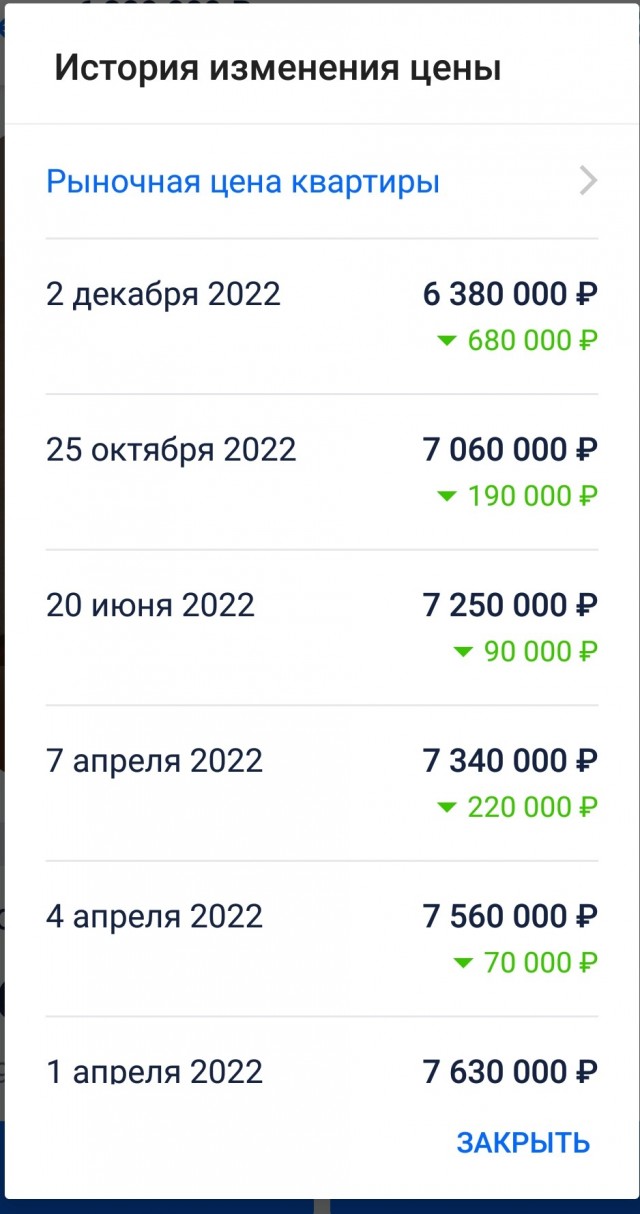Объем нераспроданных квартир в новостройках достиг рекордного уровня
